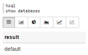 zeppelin sparkSQL test