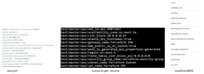 configuration_example_aws